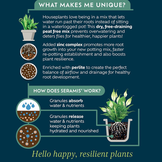 Houseplant Potting Mix 4L Peat Free Soil