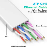 Ethernet Cable 5M, Cat6/Cat 6E Ethernet Cable High Speed with Network Patch Cords, LAN Cable with Rj45 Connector for Router Modem Faster than Cat 5E/Cat 5-White