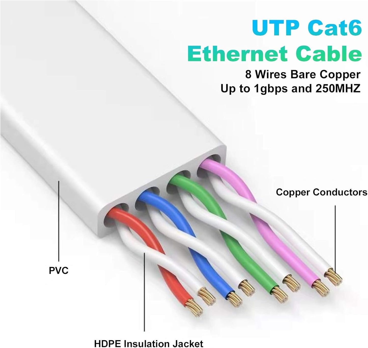 Ethernet Cable 5M, Cat6/Cat 6E Ethernet Cable High Speed with Network Patch Cords, LAN Cable with Rj45 Connector for Router Modem Faster than Cat 5E/Cat 5-White