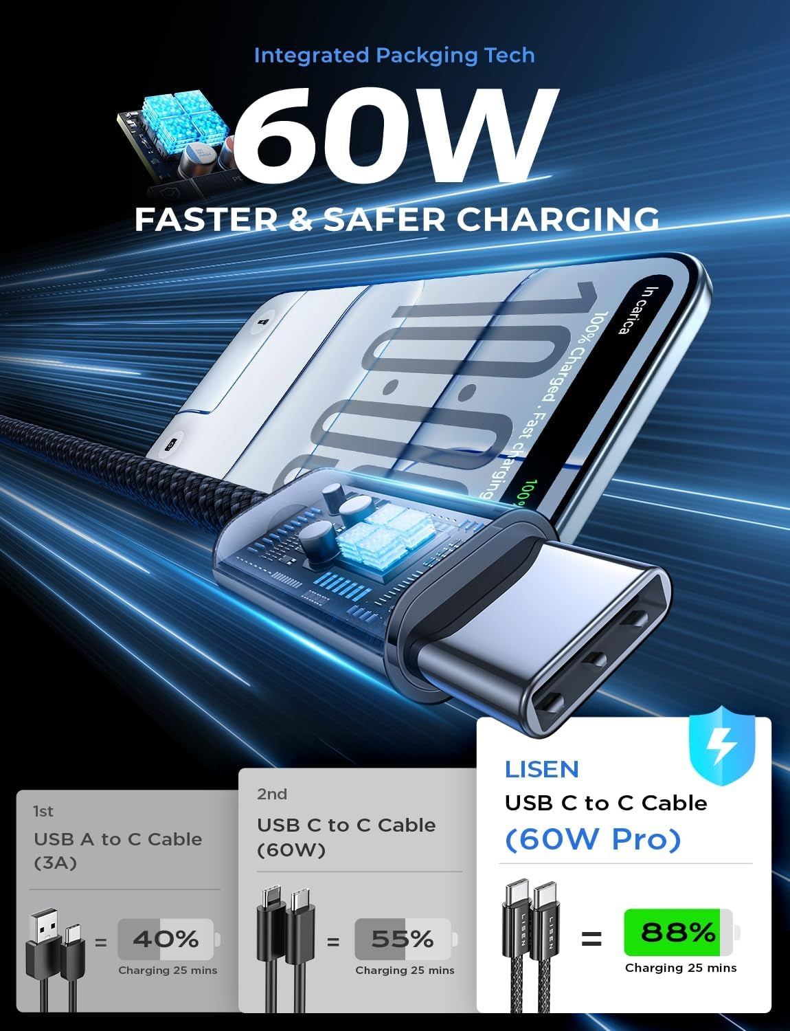 USB C to USB C Cable Charger 4-Pack [0.5/1/2/2M] for USBC to USBC Cable 60W C to Type C Charger Cables Fast Charging for Iphone 17 Pro Max 16 15 Ipad Pro Air Samsung Galaxy S25 S24 Pixel Switch