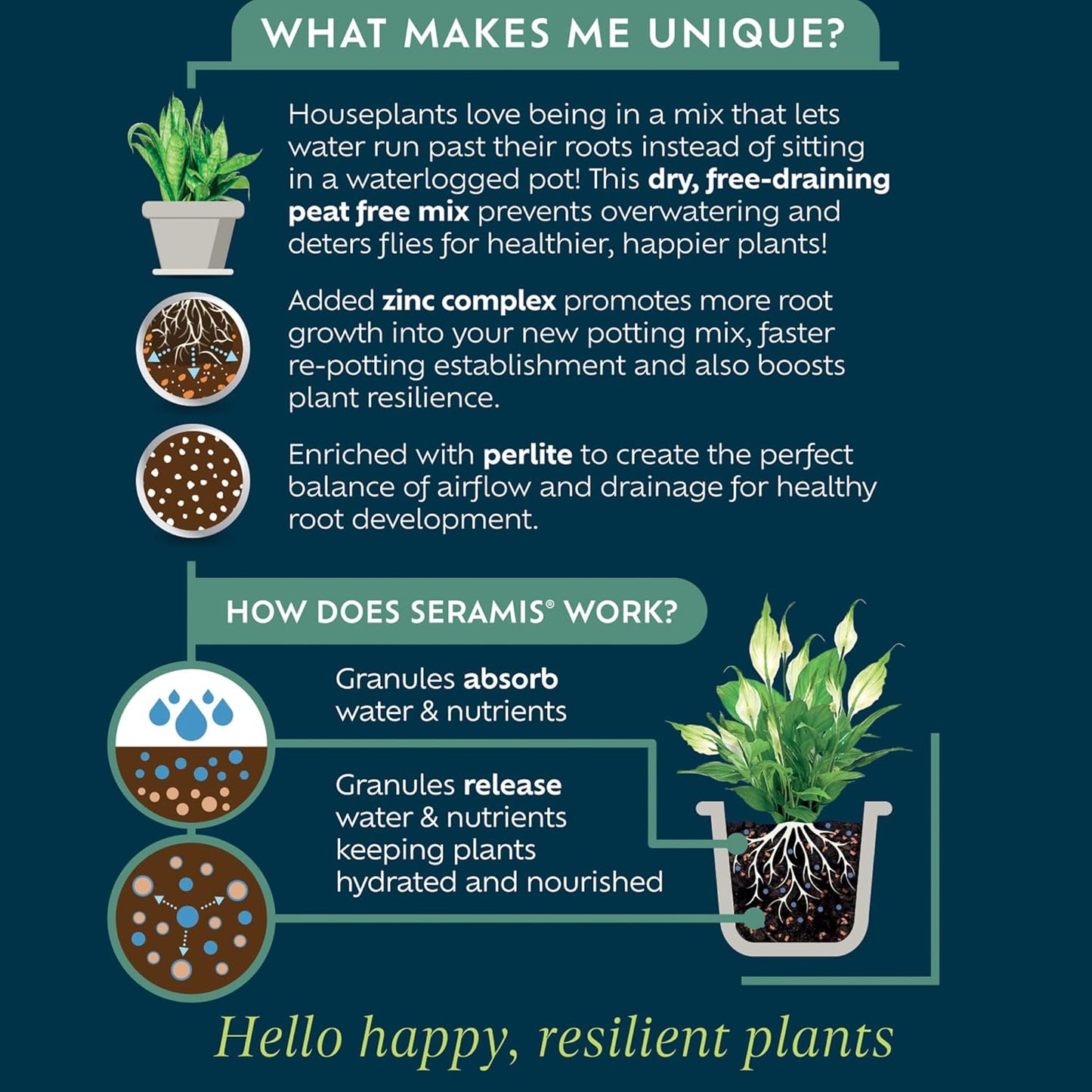 Houseplant Potting Mix 4L Peat Free Soil