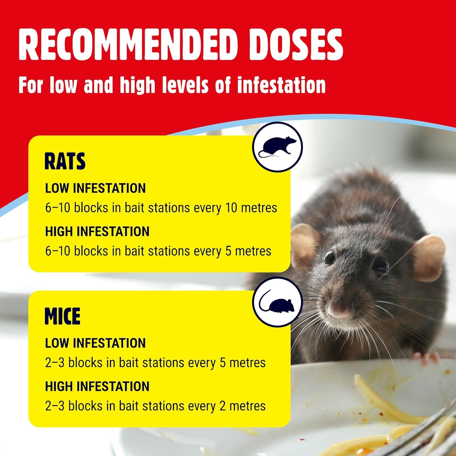 All-Weather Rodent Block - 30 X 10G, for Mice and Rats, Damp-Proof, Weather-Resistant - Super Strength and Highly Effective, Pet Safe, Blue