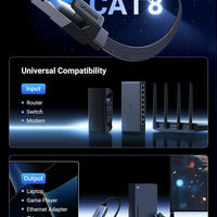 Ethernet Cable 5M, Cat 8 Internet Cable Flat High-Speed 40Gbps 2000Mhz Network Cable, Gigabit Braided RJ45 LAN Cable Patch Cord Compatible for Pc/Laptop, PS5, Xbox, Modem, Router, Switch, TV