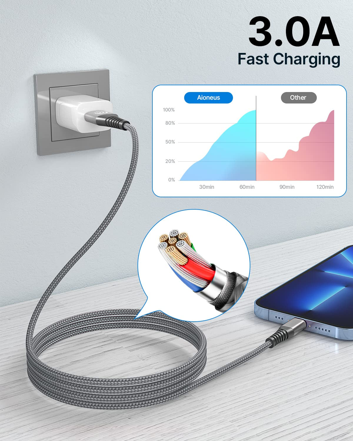 2Pack 2M Iphone Charger Cable, Mfi Certified Lightning Cable Fast Charging Braided Iphone Charger Fast Charge USB Charging Lead for Phone 14 13 12 11 Pro Max XS XR X 8 7 6 plus 5 SE, Ipad and Ipod