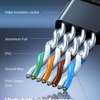 Ethernet Cable 5M, Cat 8 Internet Cable Flat High-Speed 40Gbps 2000Mhz Network Cable, Gigabit Braided RJ45 LAN Cable Patch Cord Compatible for Pc/Laptop, PS5, Xbox, Modem, Router, Switch, TV