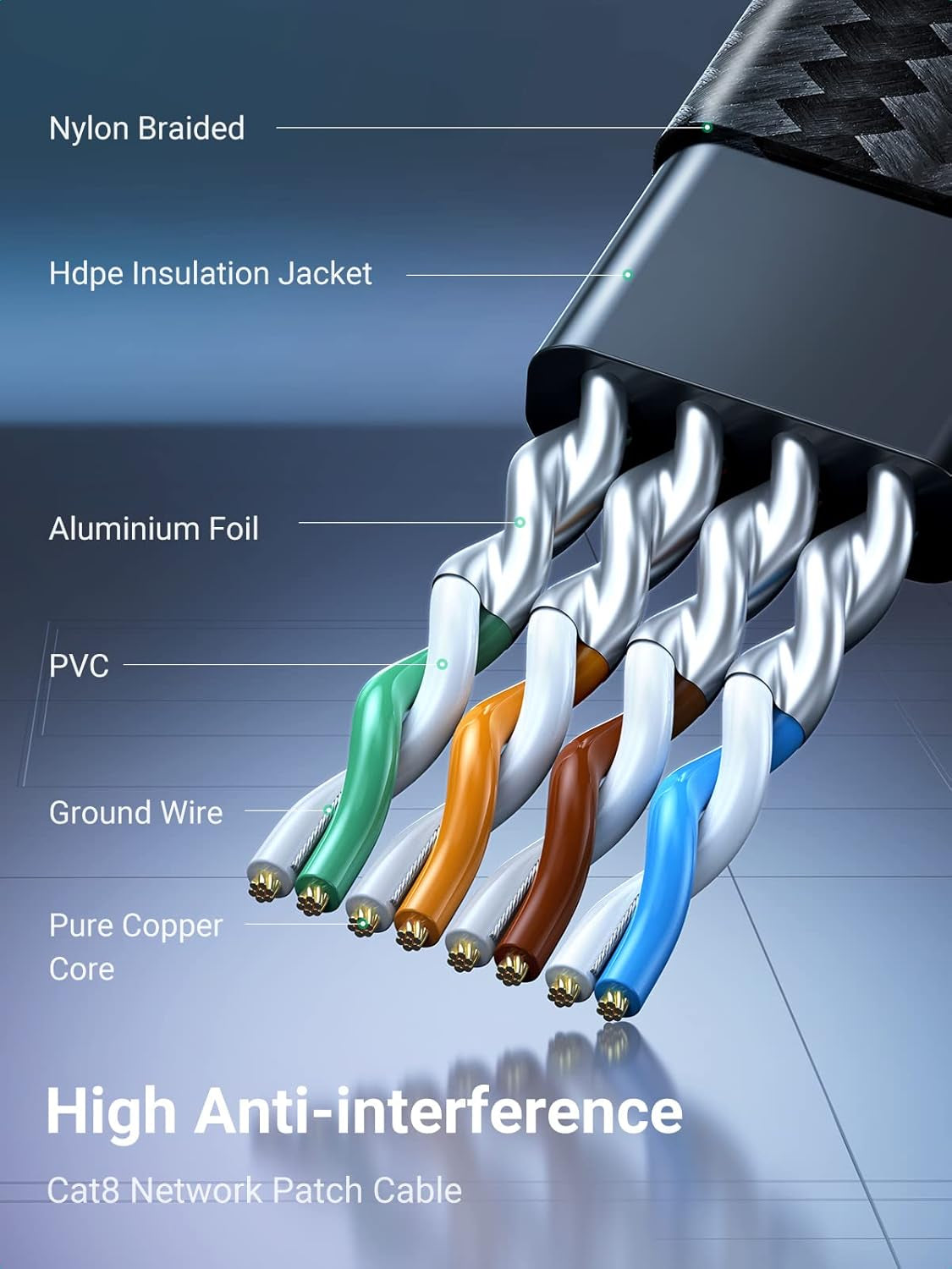 Ethernet Cable 5M, Cat 8 Internet Cable Flat High-Speed 40Gbps 2000Mhz Network Cable, Gigabit Braided RJ45 LAN Cable Patch Cord Compatible for Pc/Laptop, PS5, Xbox, Modem, Router, Switch, TV