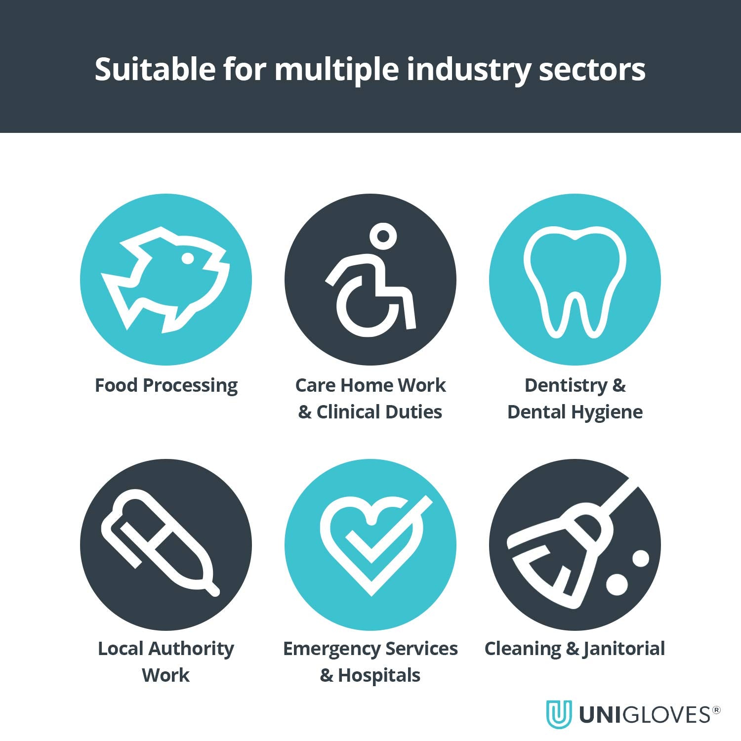 Unicare Nitrile Examination Disposable Gloves - Multipurpose, Powder Free, Medical Gloves - Box of 100 Gloves, Blue, Medium (GS0033)