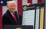 Trump pauses tariffs for 90 days for most nations, escalates duties on Chinese imports