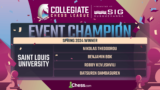 CCL Spring 24: Saint Louis University Win Third Straight Collegiate Chess League