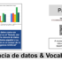 Los datos como eje principal en el “Estado del arte de la ciencia de datos en el idioma español y su aplicación en el campo de la Inteligencia Artificial”