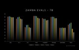 Meet Zamba-7B: Zyphra’s Novel AI Model That’s Small in Size and Big on Performance