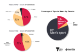Isentia & Office of Women in Sport and Recreation Report