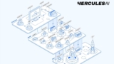 Hercules AI unveils ‘assembly line’ to help companies quickly deploy AI agents