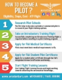 How to Become a Pilot | Eligibility, Steps, Cost 
– Aviationkart