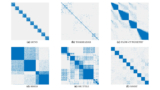 Stochastic cluster embedding – a new method for visualizing large datasets